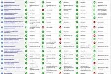 Online Vergleichsrechner - KFZ - private Sachversicherungen + Vorsorge - gewerbliche Versicherungen und private Krankenzusatzprodukte